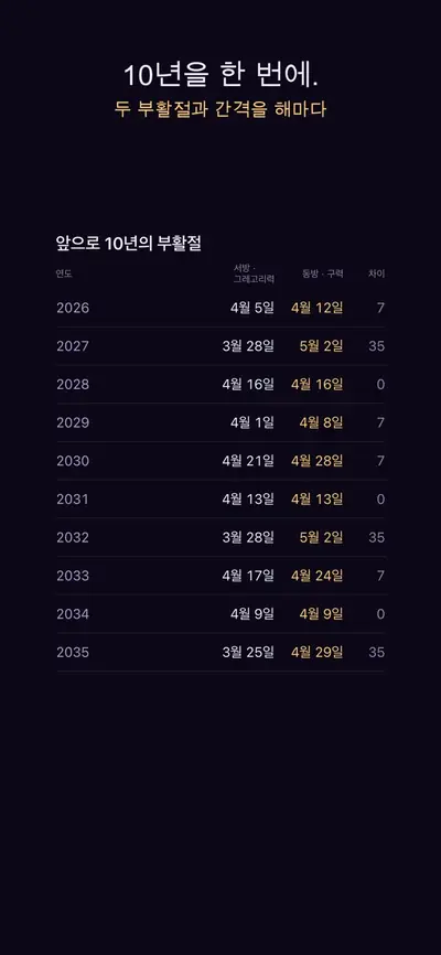교회력: 서방과 동방 화면 3